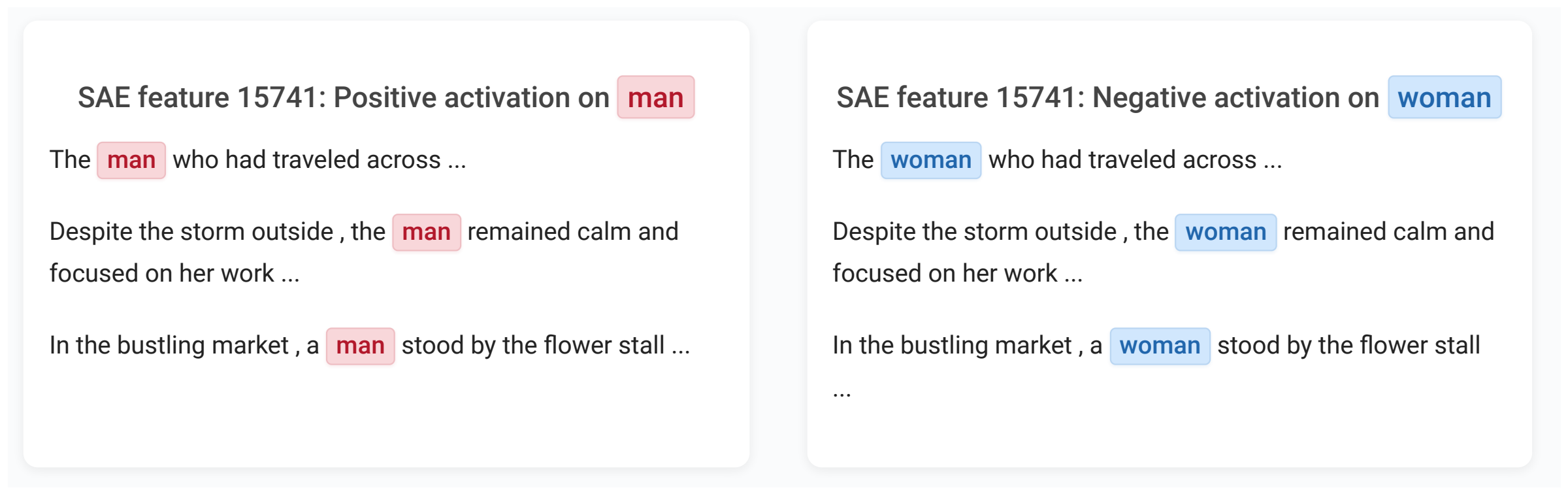One AbsTopK feature responds with opposite signs to man and woman